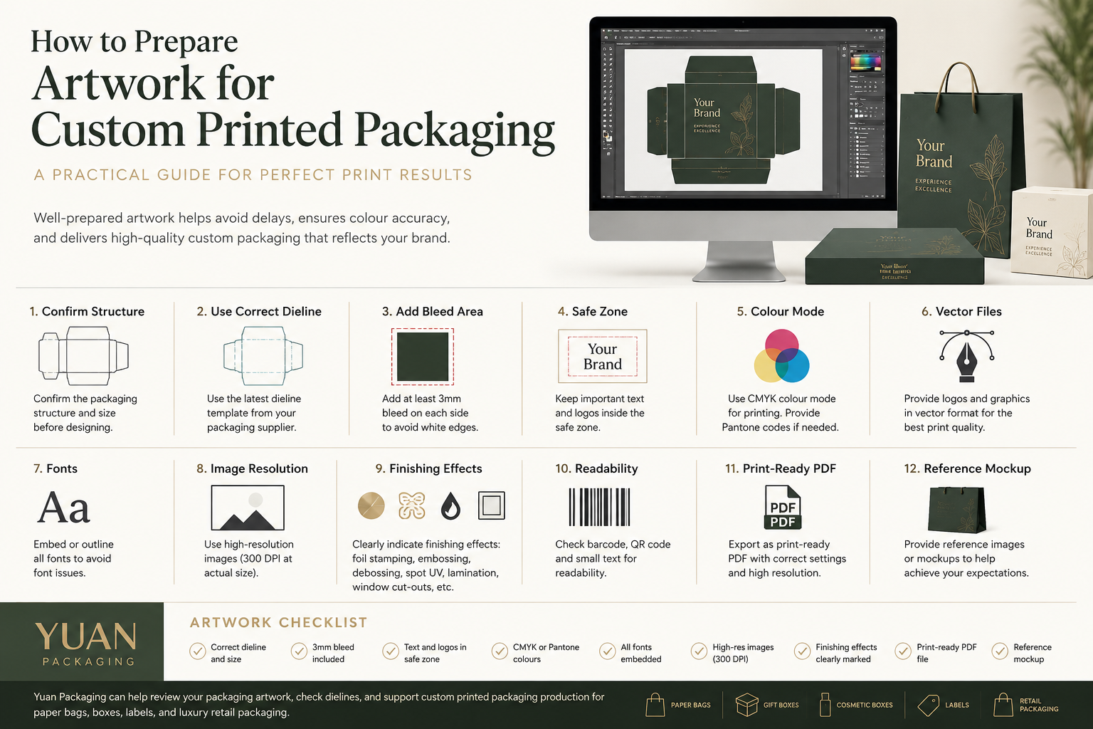 How to prepare artwork for custom printed packaging — a 12-step visual guide by Yuan Packaging