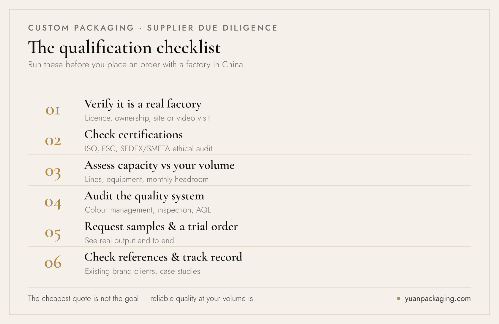 Enterprise checklist for qualifying a packaging supplier in China — legitimacy, certifications, capacity, quality systems, samples and references