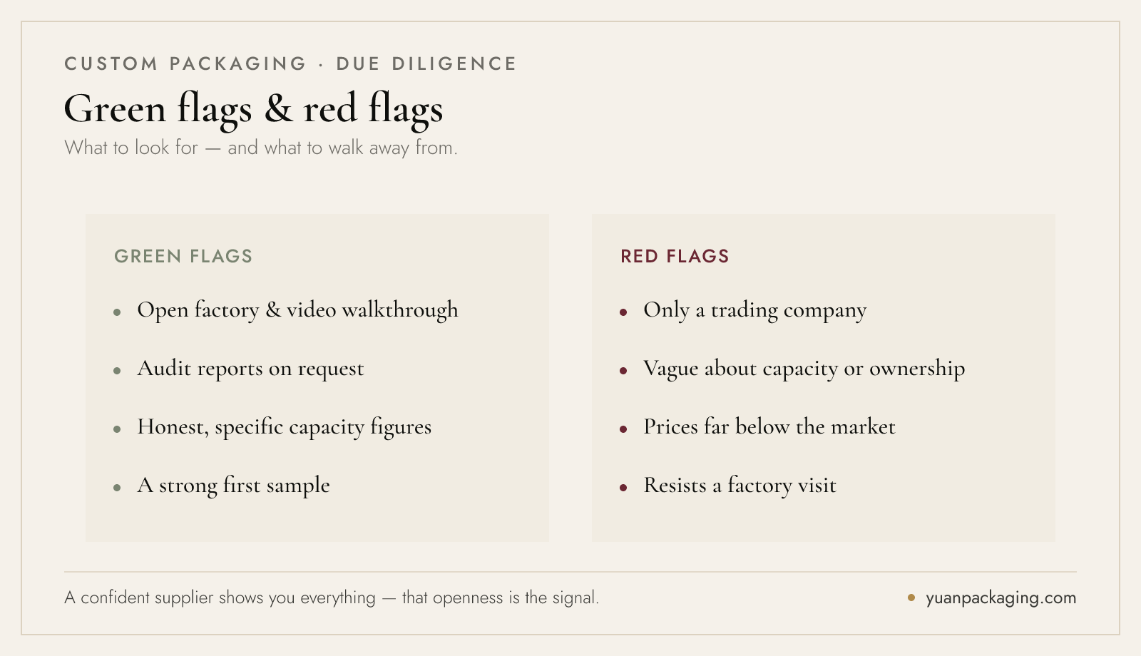 Green flags and red flags when qualifying a packaging supplier in China