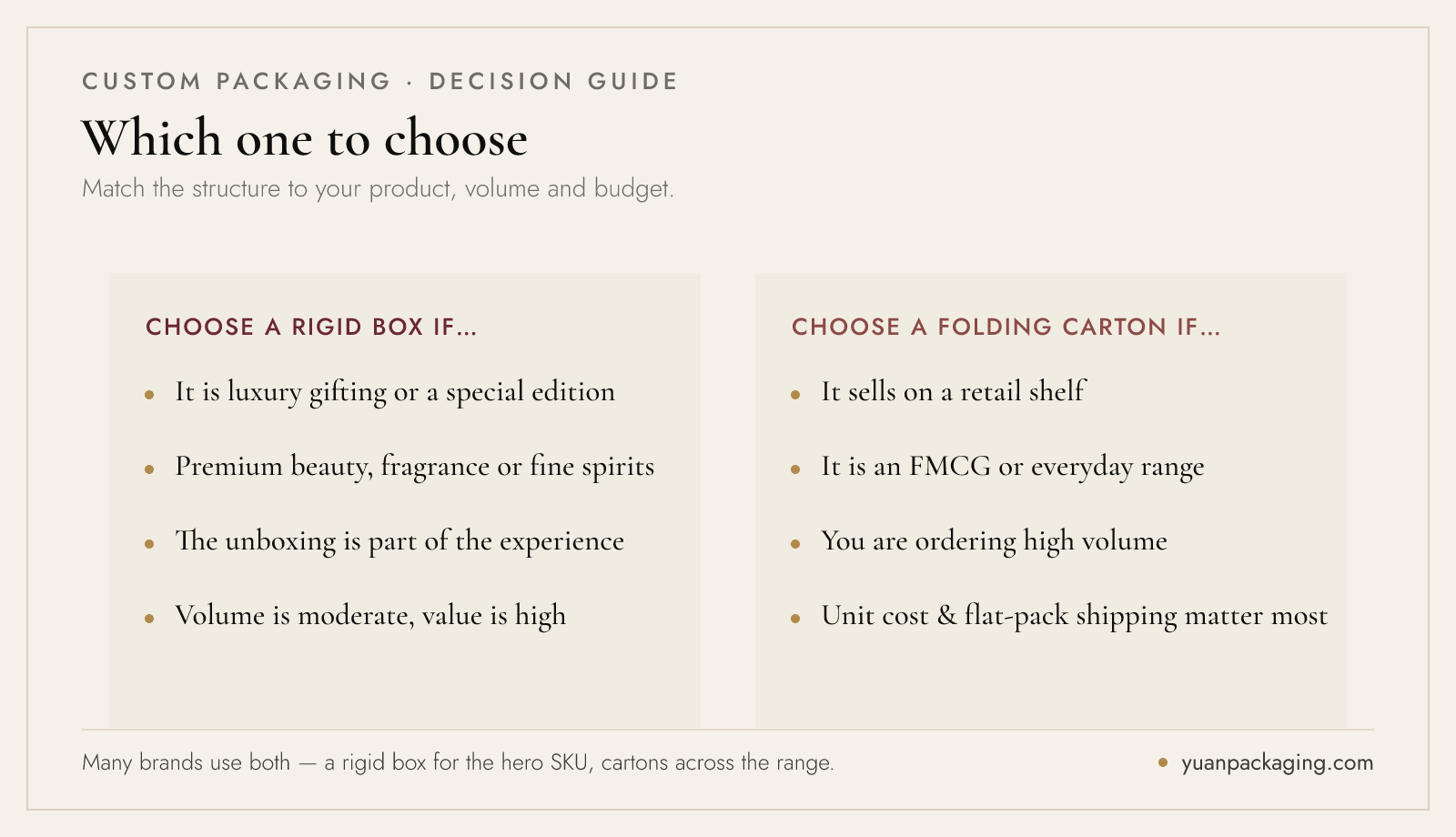 Choosing between a rigid box and a folding carton by perceived value and order volume — luxury gifting versus high-volume retail